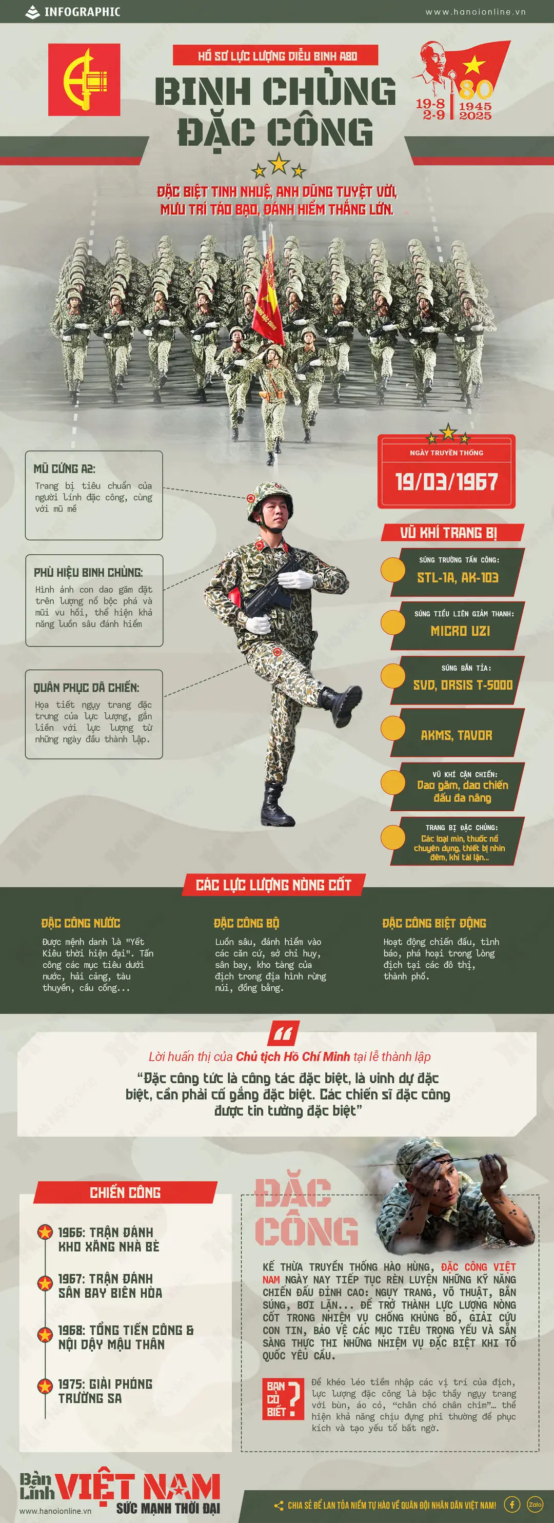 Đài PTTH Hà Nội